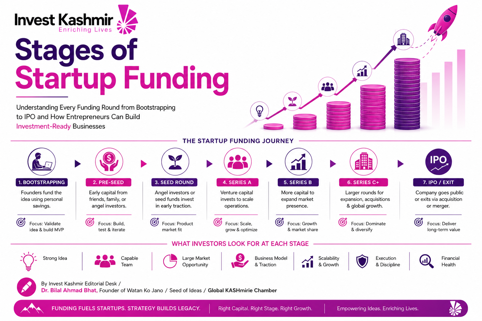 Stages of Startup Funding