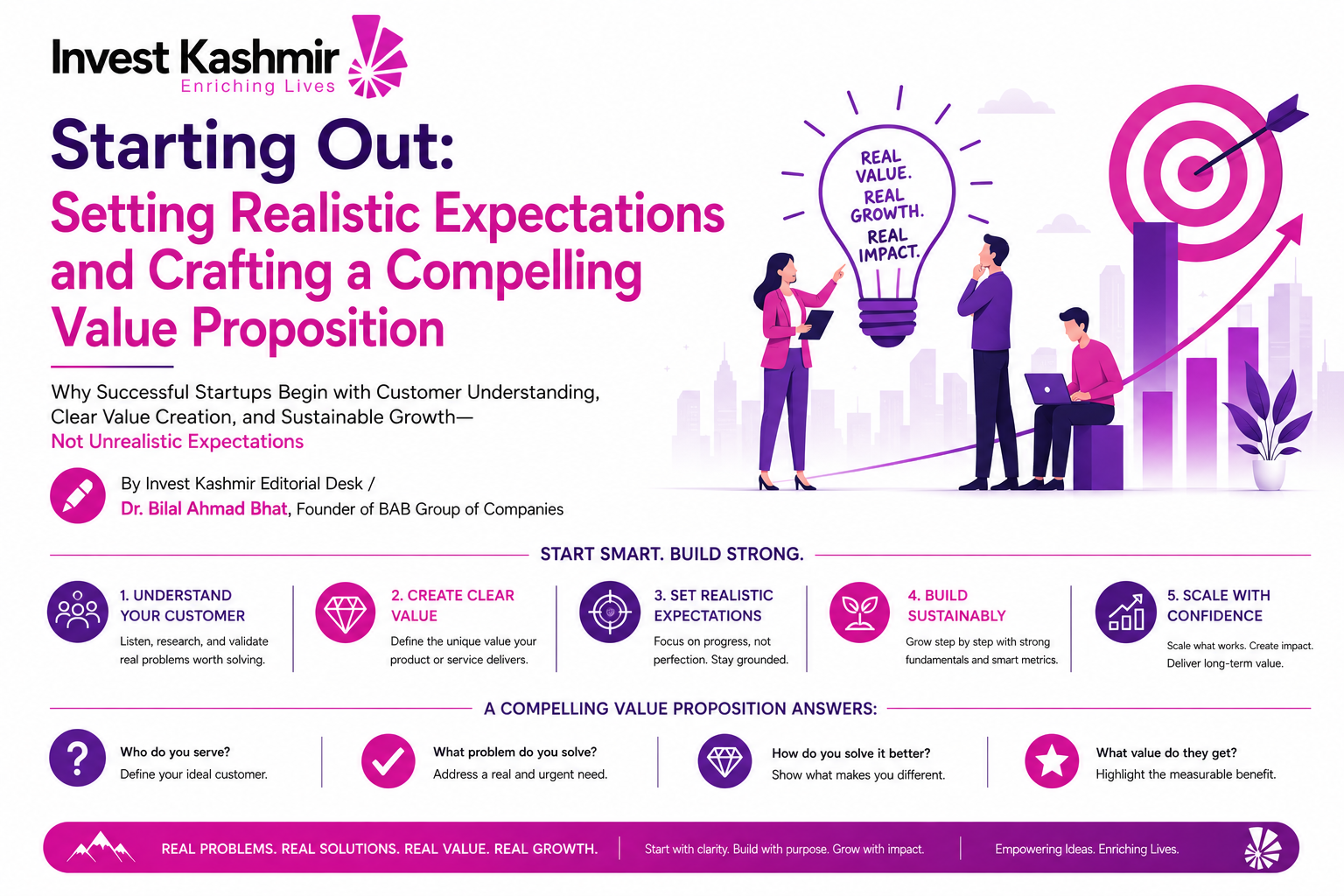 Starting Out Setting Realistic Expectations and Crafting a Compelling Value Proposition
