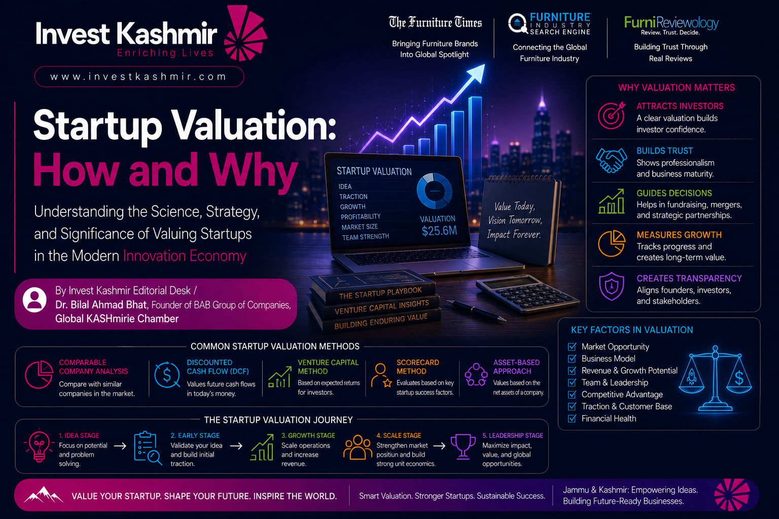 Startup Valuation: How and Why