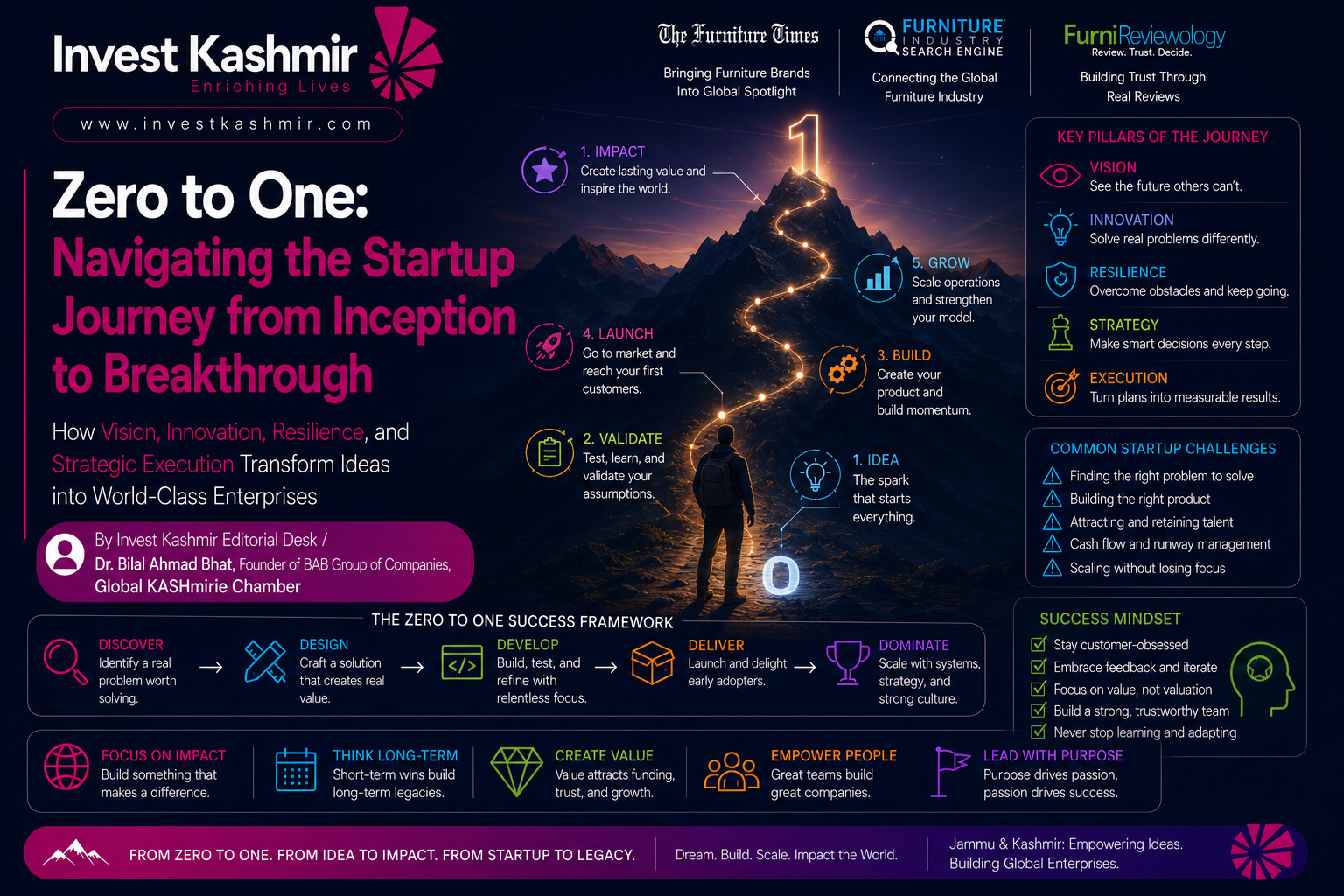 Zero to One: Navigating the Startup Journey from Inception to Breakthrough